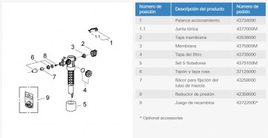 MECANISMO ALIMENTACION GROHE DAL